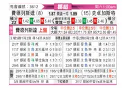 [挪超] 腓特烈斯塔vs斯托姆加斯特