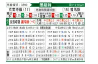 [墨超] 克雷塔罗vs美洲狮