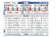 [美职] 新英格兰革命vs蒙特利尔冲击