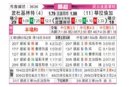 [挪超] 博德闪耀vs瓦勒伦加