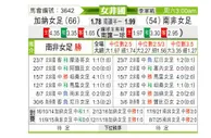 [女非国] 加纳女足vs南非女足