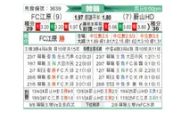 [韩K联] 江原FCvs蔚山HD