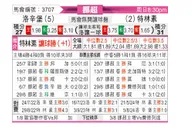 [挪超] 罗森博格vs特罗姆瑟
