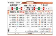 [国际友] 乌兹别克斯坦U23vs日本U23