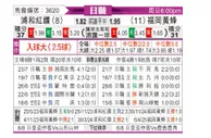 [日职联] 浦和红钻vs福冈黄蜂