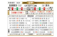 [比甲] 圣图尔登vs根特