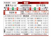 [俄超] 喀山红宝石vs圣彼得堡泽尼特