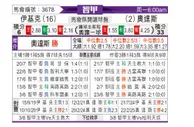 [智利甲] 伊基克体育vs奥达斯
