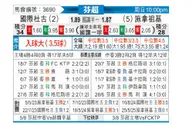 [芬超] 国际图尔库vs塞伊奈约基