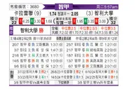 [智利甲] 拉卡莱拉联vs智利大学