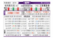[智利甲] 帕莱斯蒂诺vs西班牙联合