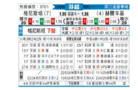 [芬超] 格尼斯坦vs赫尔辛基