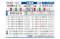 [女欧国] 英格兰女足vs西班牙女足