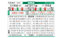 [瑞典超] 埃尔夫斯堡vs哥德堡