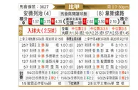 [比甲] 安德莱赫特vs韦斯特鲁