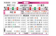 [挪超] 布莱尼vs维京
