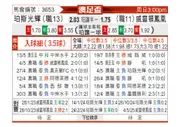 [澳足总] 珀斯光荣vs惠灵顿凤凰