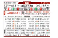 [俄超] 莫斯科中央陆军vs格罗兹尼特里克