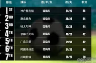 亚足联转发J联赛积分榜：8队争亚冠精英名额 第1与第8仅差8分