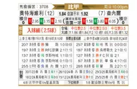 [比甲] 奥德赫维里vs沙勒罗瓦