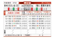 [澳足总] 奥林匹克金威vs墨尔本胜利