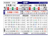 [巴西甲] 格雷米奥vs福塔雷萨