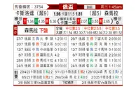 [俄杯] 克拉斯诺达尔vs苏维埃之翼