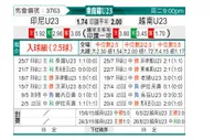 [东南锦] 越南U23vs印度尼西亚U23