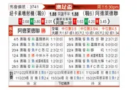 [澳足总] 纽卡斯尔喷气机vs阿德莱德联