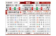 [俄杯] 罗斯托夫vs莫斯科斯巴达