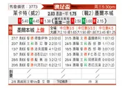 [澳足总] 莱卡特老虎vs墨尔本城