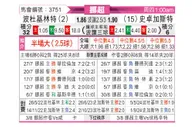 [挪超] 博德闪耀vs斯托姆加斯特