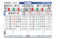 [北美联] 夏洛特FCvs华雷斯