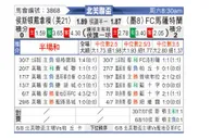 [北美联] 休斯敦迪纳摩vs马萨特兰FC
