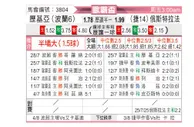 [欧联杯] 华沙莱吉亚vs俄斯特拉发