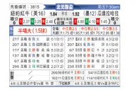 [北美联] 瓜达拉哈拉vs纽约红牛