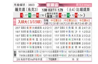 [欧联杯] 顿涅茨克矿工vs贝西克塔斯