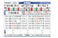 [北美联] 洛杉矶FCvs帕丘卡