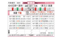 [欧联杯] AEK拉纳卡vs采列