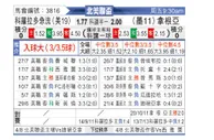 [北美联] 科罗拉多急流vs桑托斯拉古纳