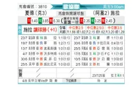 [欧会杯] 斯普利特海杜克vs兹拉