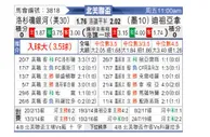 [北美联] 洛杉矶银河vs蒂华纳