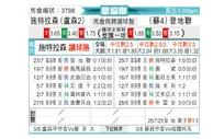 [欧会杯] 施特拉森vs邓迪联队