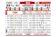 [俄杯] 喀山红宝石vs奥伦堡加索维克