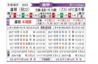 [英甲] 卢顿vsAFC温布尔登