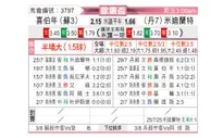 [欧联杯] 希伯尼安vs中日德兰