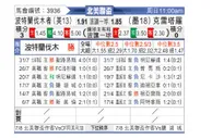 [北美联] 波特兰伐木者vs克雷塔罗