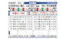[北美联] 墨西哥美洲vs明尼苏达联