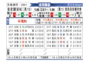 [北美联] 皇家盐湖城vs圣路易斯竞技