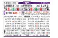 [智利甲] 西班牙联合vs塞雷那
